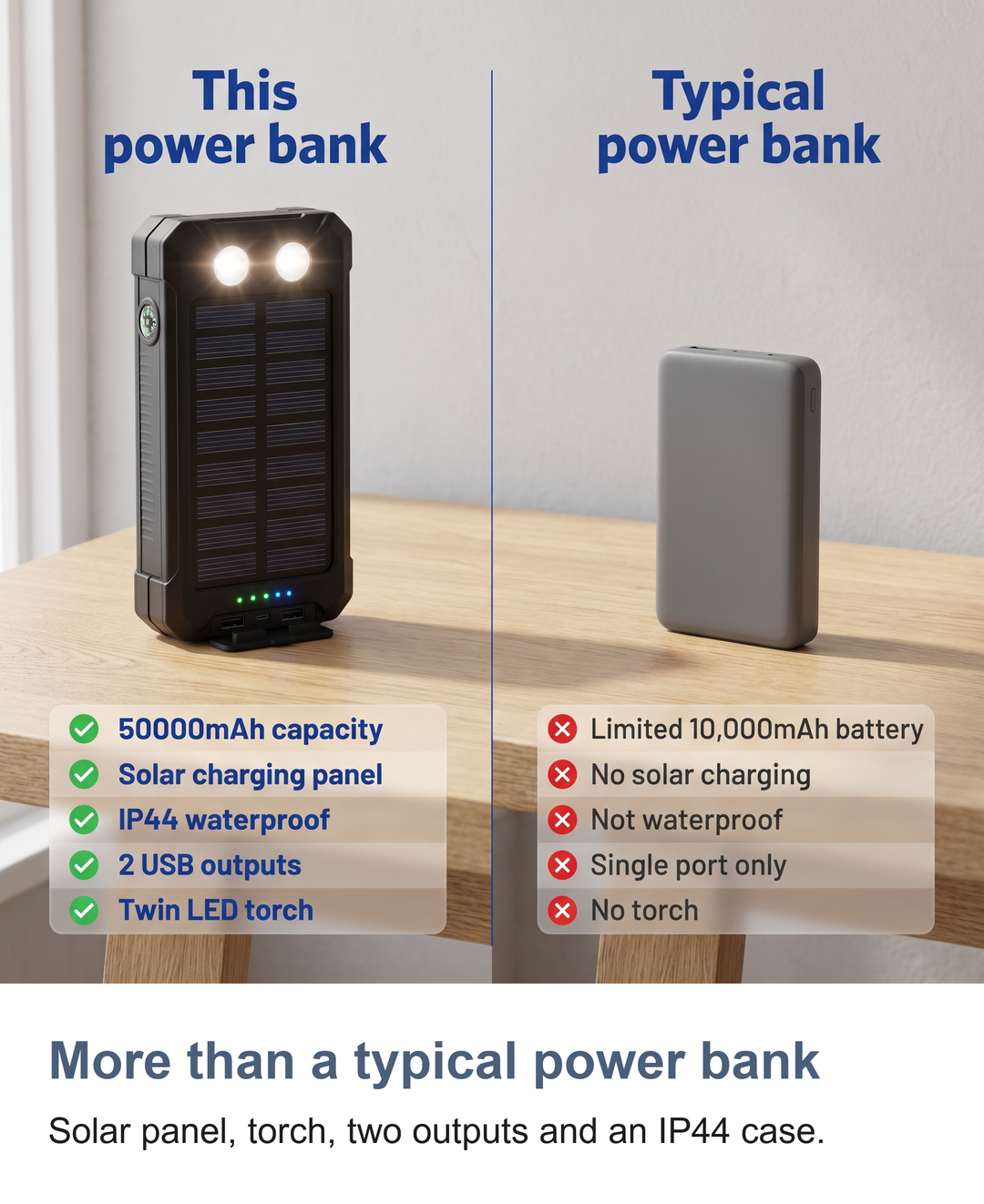 Solar power bank: More than a typical power bank