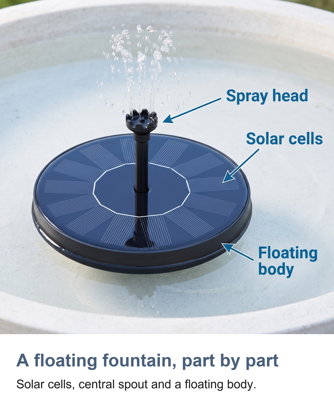 A floating fountain, part by part: Solar cells, central spout and a floating body.